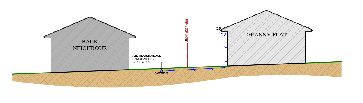 Stormwater